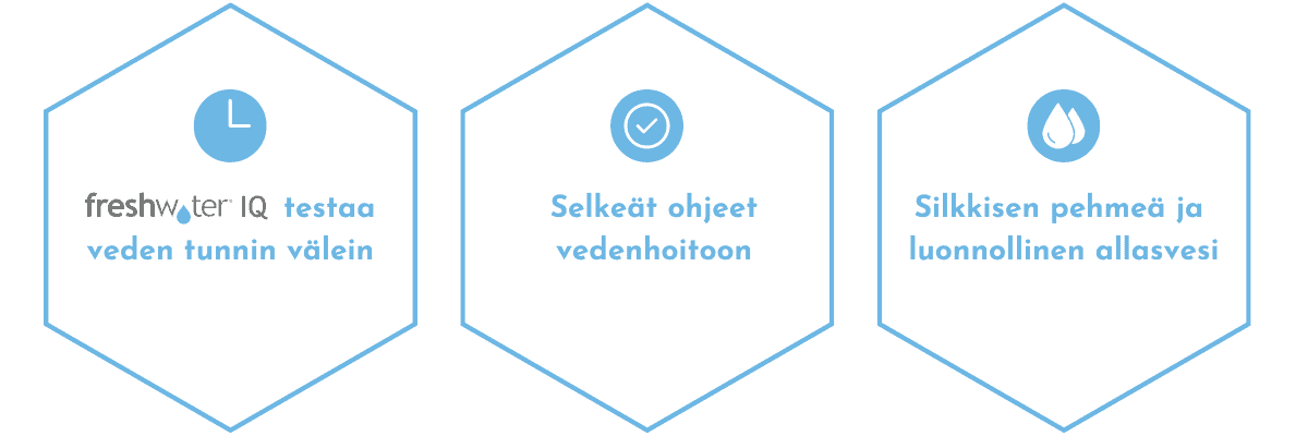FreshWater-IQ-suolajärjestelmä-ominaisuudet-ikonit